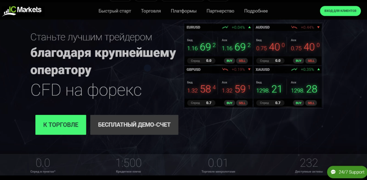 Обзор брокера IC Markets: Основные особенности и услуги