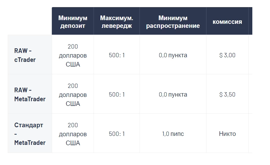 Обзор брокера IC Markets: Основные особенности и услуги