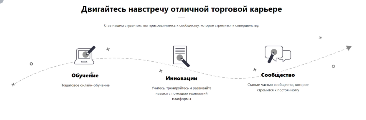 Profit Radar: здесь можно научиться торговать финансовыми активами