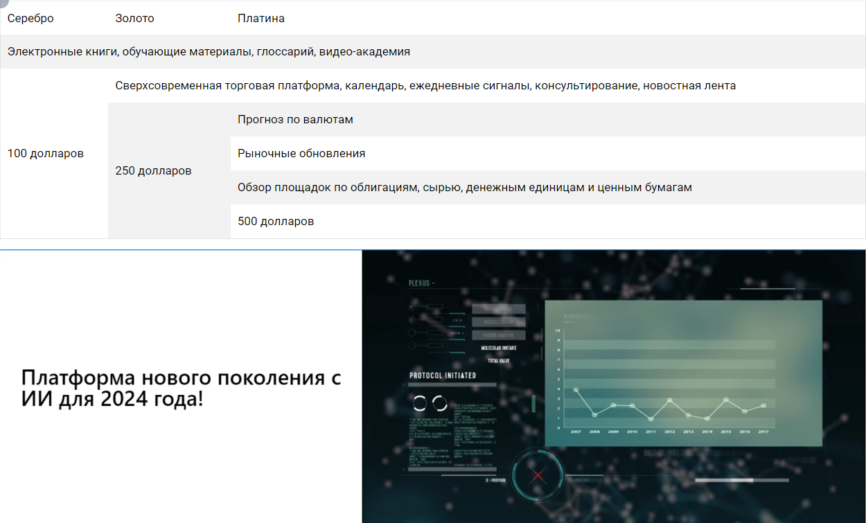 Profit Radar: здесь можно научиться торговать финансовыми активами